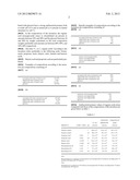 COMPOSITIONS CONTAINING C1 TO C7 ORGANIC ACID MONOGLYCERIDES AND GLYCEROL,     THEIR PREPARATION AND USE AS ANTIBACTERIALS AND ANTI-MOULD AGENTS diagram and image