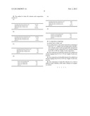 COMPOSITIONS CONTAINING C1 TO C7 ORGANIC ACID MONOGLYCERIDES AND GLYCEROL,     THEIR PREPARATION AND USE AS ANTIBACTERIALS AND ANTI-MOULD AGENTS diagram and image