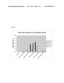 Animal Feed Additive and Animal Feed Comprising Alkyl Esters of Medium     Chain Fatty Acids, and their Use in Animal Feed diagram and image