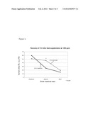 Animal Feed Additive and Animal Feed Comprising Alkyl Esters of Medium     Chain Fatty Acids, and their Use in Animal Feed diagram and image