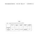 ADHESIVE FILM FOR SEMICONDUCTOR ASSEMBLY diagram and image