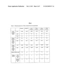 ADHESIVE FILM FOR SEMICONDUCTOR ASSEMBLY diagram and image