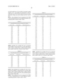 PROCESS FOR THE PREPARATION OF HISTAMINE H3 RECEPTOR MODULATORS diagram and image