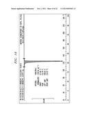 Synthesis Of Triethylenetetramines diagram and image