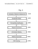 Polysomnography method with remote administration diagram and image