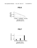 ULTRASOUND OPERATION SYSTEM AND SURGICAL TREATMENT INSTRUMENT diagram and image