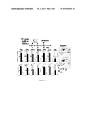 TNFR25 AGONISTS TO ENHANCE IMMUNE RESPONSES TO VACCINES diagram and image