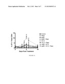 TNFR25 AGONISTS TO ENHANCE IMMUNE RESPONSES TO VACCINES diagram and image