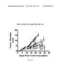 TNFR25 AGONISTS TO ENHANCE IMMUNE RESPONSES TO VACCINES diagram and image