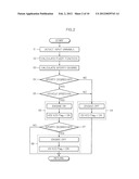 Shift Control System Of Hybrid Vehicle With Automatic Transmission And     Method Thereof diagram and image