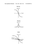 ROAD SURFACE FRICTION COEFFICIENT ESTIMATING DEVICE diagram and image