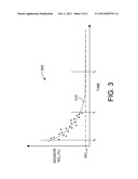 CALIBRATION SCHEME FOR AN EXHAUST GAS SENSOR diagram and image