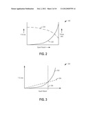 METHOD AND SYSTEM FOR CONTROLLING FUEL USAGE diagram and image