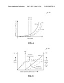 METHOD AND SYSTEM FOR CONTROLLING FUEL USAGE diagram and image