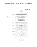 REDUCING AIRPORT DELAYS USING INFORMATION AND ANALYTICS diagram and image