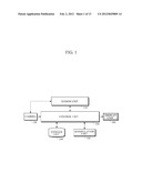 APPARATUS AND METHOD FOR PROVIDING ROAD VIEW diagram and image