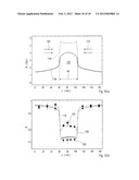 METHOD FOR DETERMINING AN EFFECT OF A PARTICLE BEAM ON A MATERIAL diagram and image