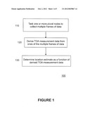 METHOD AND SYSTEM FOR INTEGRATED TIMING MEASUREMENTS diagram and image