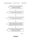 METHOD AND SYSTEM FOR INTEGRATED TIMING MEASUREMENTS diagram and image