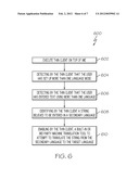 MODE SUPPORTING MULTIPLE LANGUAGE INPUT FOR ENTERING TEXT diagram and image