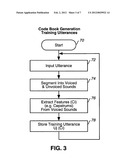 METHOD OF ACCESSING A DIAL-UP SERVICE diagram and image