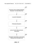 SYSTEMS AND METHODS USED FOR PUBLISHING AND AGGREGATING REAL WORLD AND     ONLINE PURCHASES VIA STANDARDIZED PRODUCT INFORMATION diagram and image