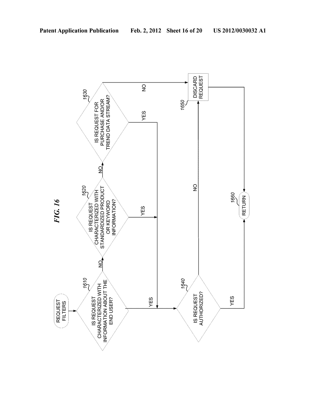 SYSTEMS AND METHODS USED FOR PUBLISHING AND AGGREGATING REAL WORLD AND     ONLINE PURCHASES VIA STANDARDIZED PRODUCT INFORMATION - diagram, schematic, and image 17