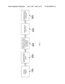 METHOD AND SYSTEM FOR THREE-DIMENSIONAL PRESENTATION OF FINANCIAL DATA diagram and image