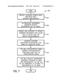 ENFORCEMENT OF SECURITY REQUIREMENTS FOR A BUSINESS MODEL diagram and image