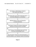 MYSQL DATABASE HETEROGENEOUS LOG BASED REPLICATION diagram and image