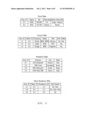 Effective Dating for Entity Attributes and Relationships diagram and image