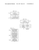 Method and System for Managing Information Technology Data diagram and image