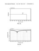 Performing Multiplication for a Multi-Channel Notch Rejection Filter diagram and image