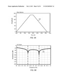 Performing Multiplication for a Multi-Channel Notch Rejection Filter diagram and image