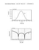 Performing Multiplication for a Multi-Channel Notch Rejection Filter diagram and image