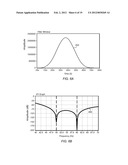 Generating Filter Coefficients for a Multi-Channel Notch Rejection Filter diagram and image