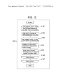 METHOD FOR INFERRING EXTENT OF IMPACT OF CONFIGURATION CHANGE EVENT ON     SYSTEM FAILURE diagram and image