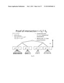 SYSTEM AND METHOD FOR OPTIMAL VERIFICATION OF OPERATIONS ON DYNAMIC SETS diagram and image