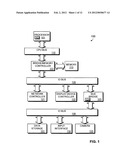 Method and apparatus for supporting universal serial bus devices in a     virtualized environment diagram and image