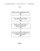 System and Method of General Service Management diagram and image