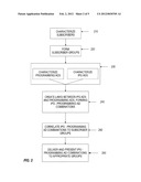 Scheduling and Presenting IPG Ads in Conjunction with Programming Ads in a     Television Environment diagram and image