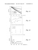 METHOD AND DEVICE FOR DETERMINING MECHANICAL STRESS LOAD AND INTERFACE     EFFECTS ON PARTICLES DISPERSED IN A FLUID diagram and image