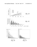 METHOD AND DEVICE FOR DETERMINING MECHANICAL STRESS LOAD AND INTERFACE     EFFECTS ON PARTICLES DISPERSED IN A FLUID diagram and image