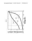 EFFICIENT NANOSCALE SOLAR CELL AND FABRICATION METHOD diagram and image