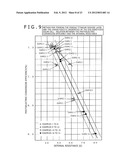 DYE-SENSITIZED SOLAR CELL AND PROCESS FOR PRODUCTION THEREOF diagram and image