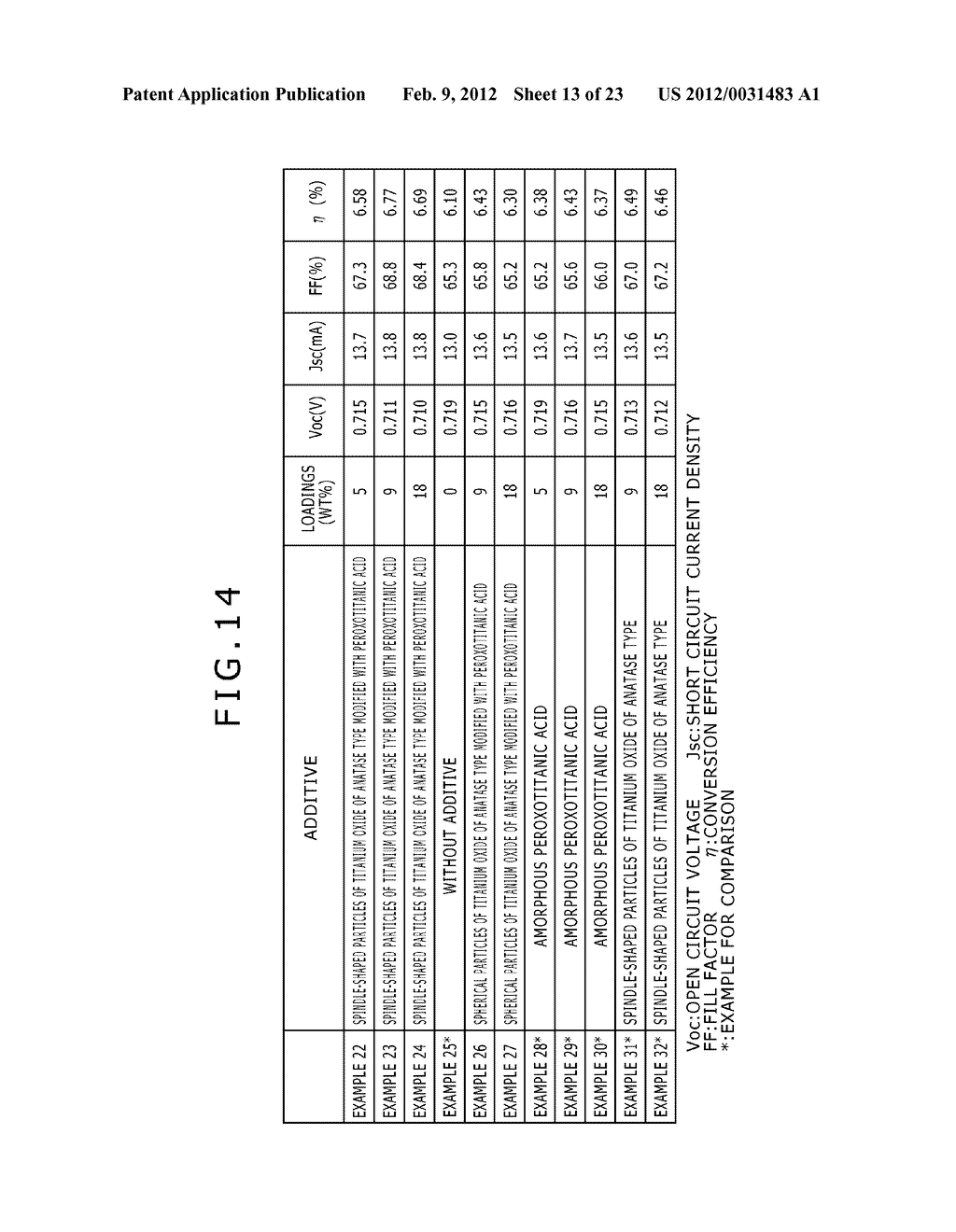 DYE-SENSITIZED SOLAR CELL AND PROCESS FOR PRODUCTION THEREOF - diagram, schematic, and image 14