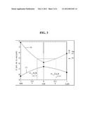 Single P-N Junction Tandem Photovoltaic Device diagram and image