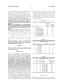 Electric Al or Al Alloy Plating Bath Using Room Temperature Molten Salt     Bath and Plating Method Using the Same diagram and image