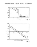 Device and method for measuring a blood constituent in blood for an     extracorporeal blood treating device diagram and image