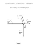 DYNAMIC WAVEFRONT CONTROL OF A FREQUENCY CONVERTED LASER SYSTEM diagram and image